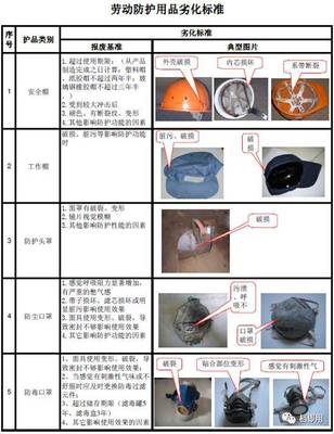 勞動防護(hù)用品劣化報廢標(biāo)準(zhǔn)解析與科技應(yīng)用