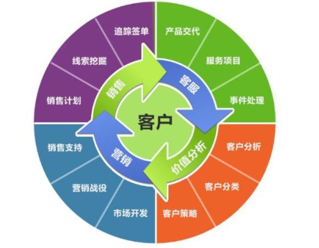 云南一家廣告公司的軟件管理系統(tǒng),適合外包