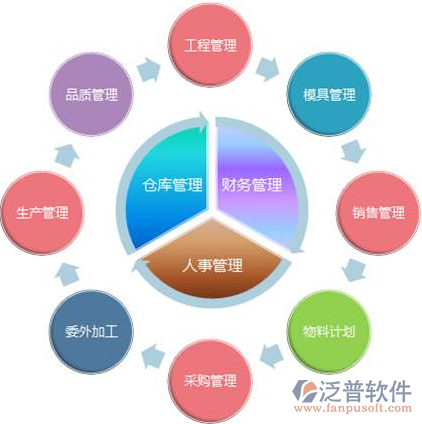 erp軟件開發(fā)費(fèi)用